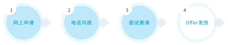 招聘流程